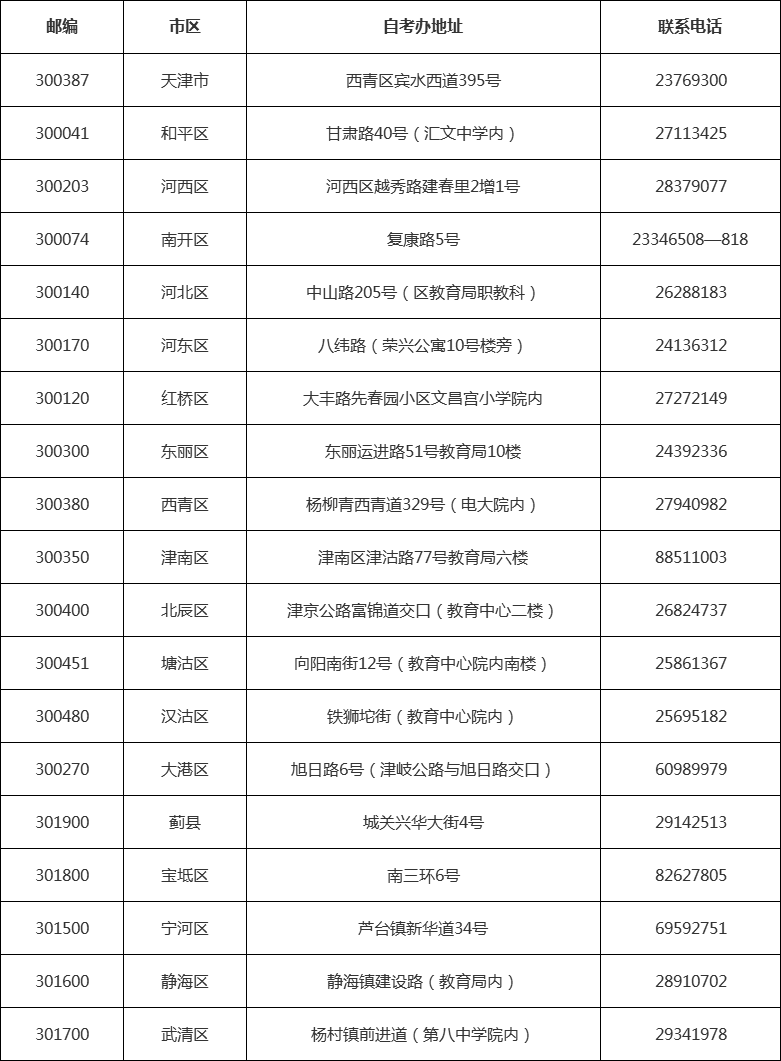 天津市各区自考办联系方式一览表