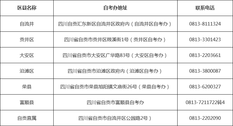 四川省自贡市自考办联系方式一览表