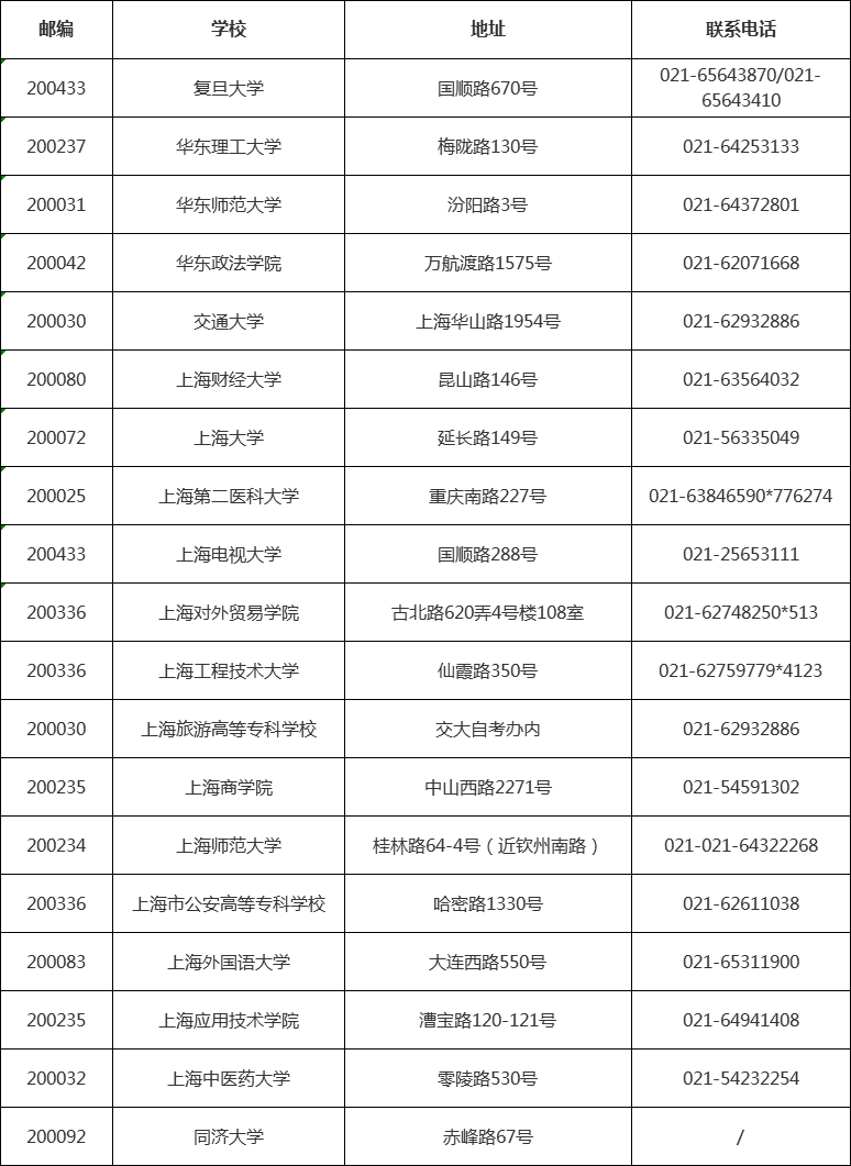 上海市各高校自学考试联系方式一览表