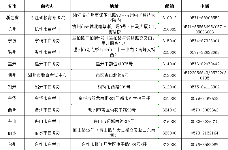 浙江省自考办联系方式一览表