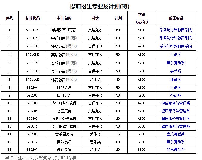 徐州幼兒師范高等專科學(xué)校2020年高考招生計(jì)劃（江蘇提前單招）.JPG