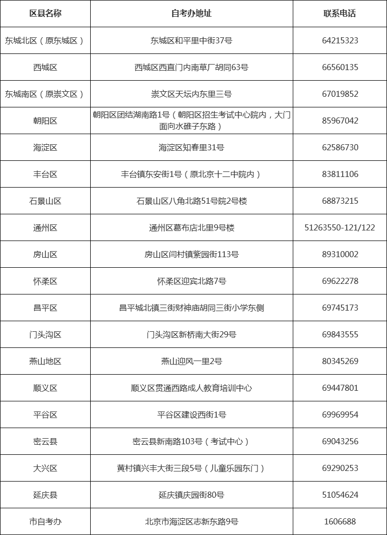 北京市各区县自考办联系方式一览表