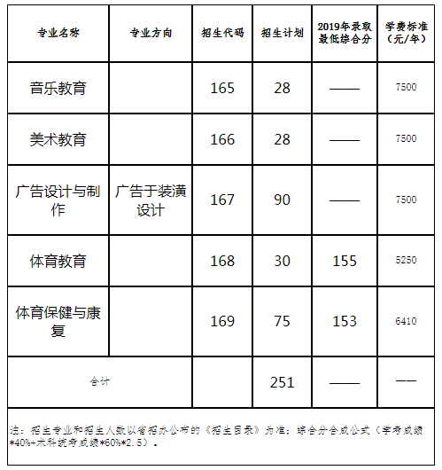 阳江职业技术学院2020年依据学考成绩录取艺体类招生计划.png