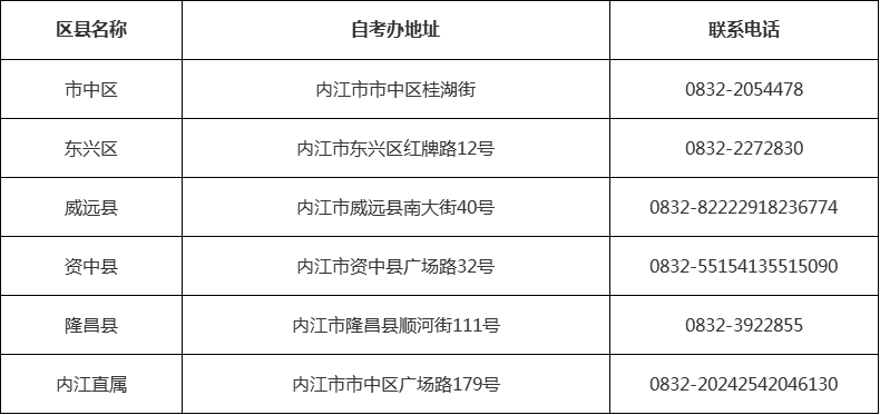 四川省自考办联系方式一览表