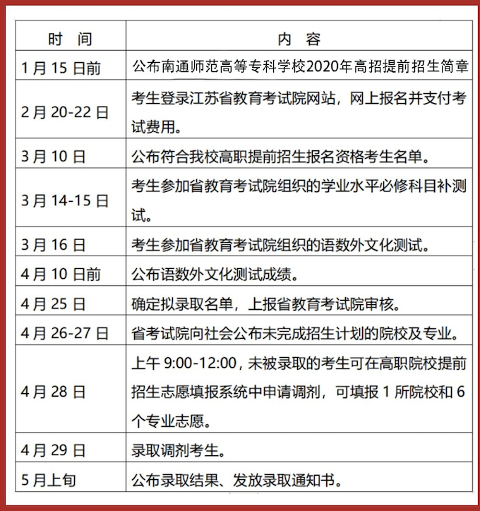 2020年南通師范高等專科學(xué)校省內(nèi)提前招生（高招）答考生問1.jpg