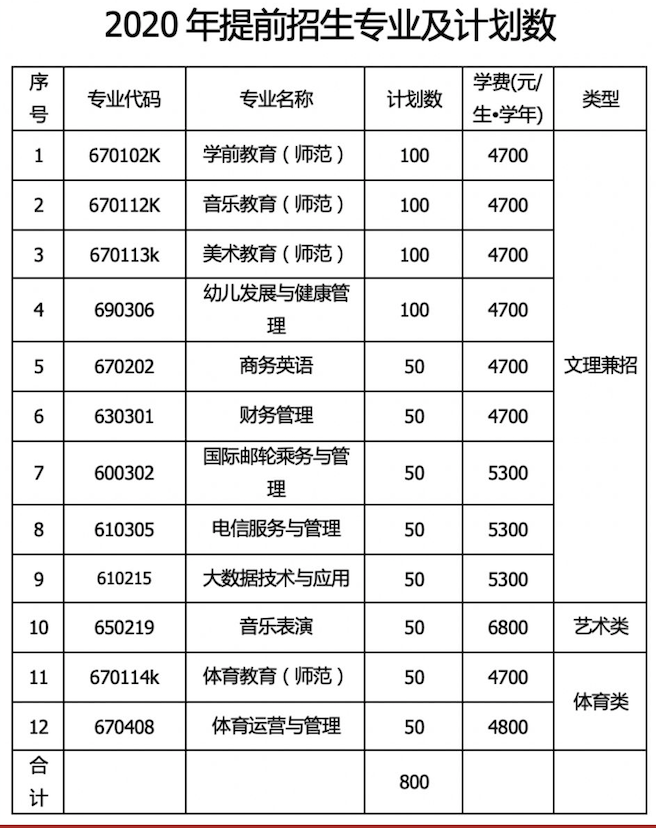 2020年南通師范高等?？茖W(xué)校省內(nèi)提前招生（高招）答考生問.jpg