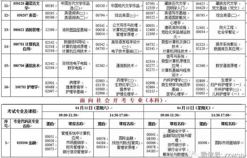 西藏自治区2020年4月自考课程安排表