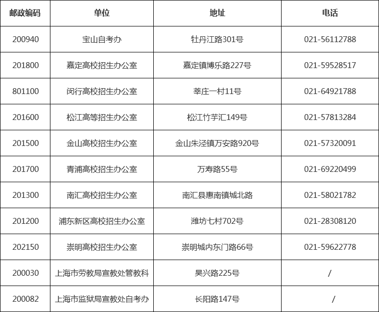 上海市各区自考办、各高校联系方式一览表