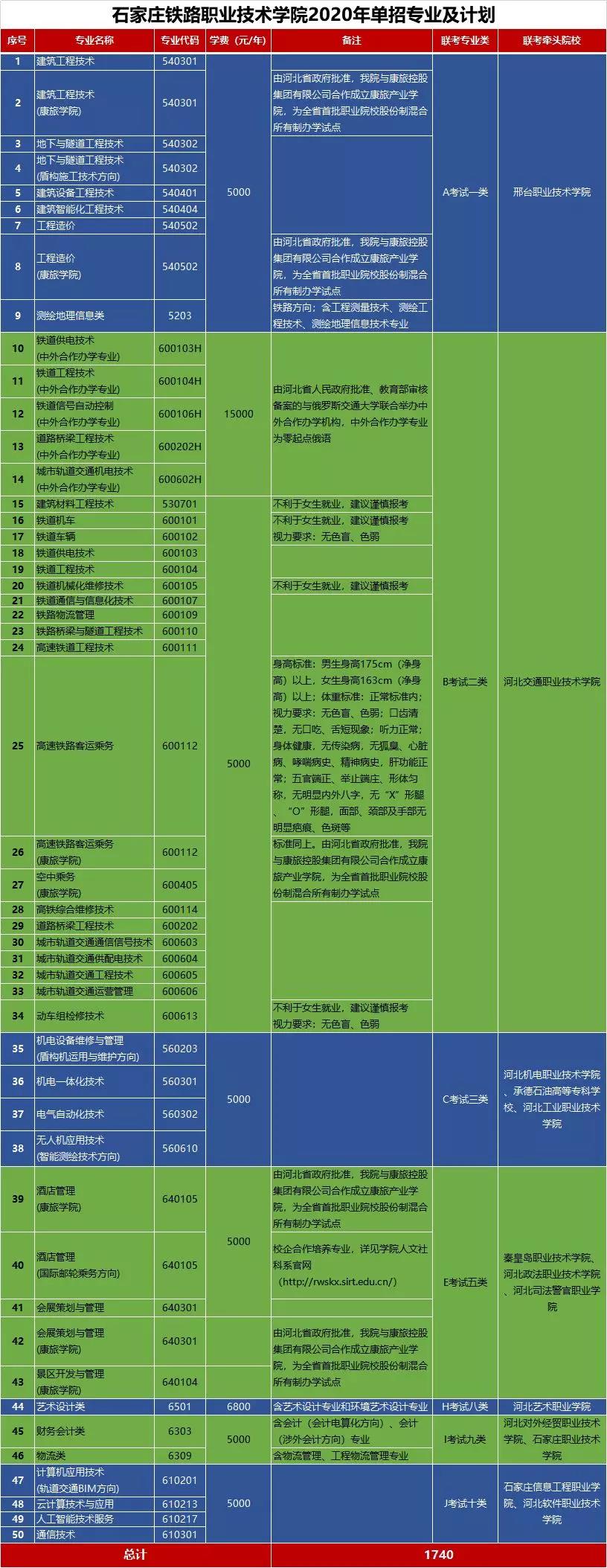 石家庄铁路职业技术学院2020年单招招生简章1.jpg