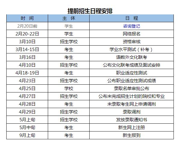 徐州幼兒師范高等專科學(xué)校2020年提前招生日程安排.JPG