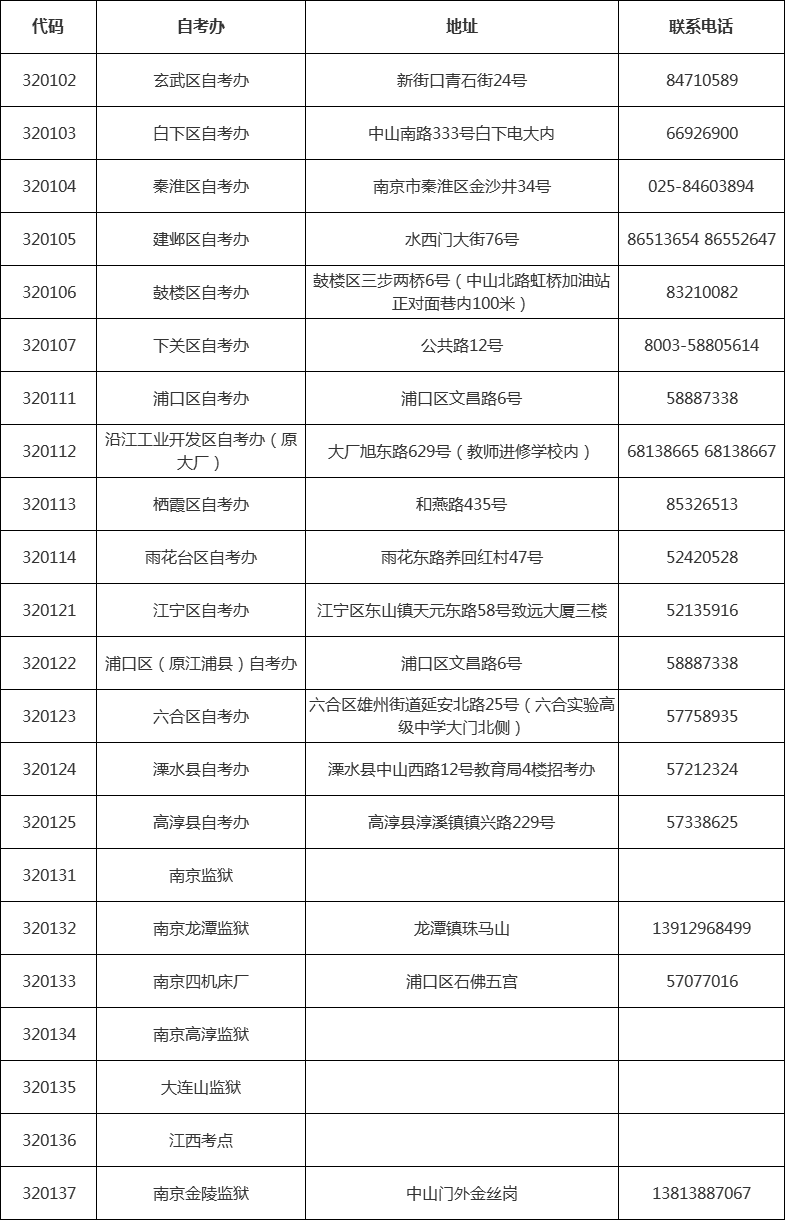 江苏省各市区自考办联系方式一览表
