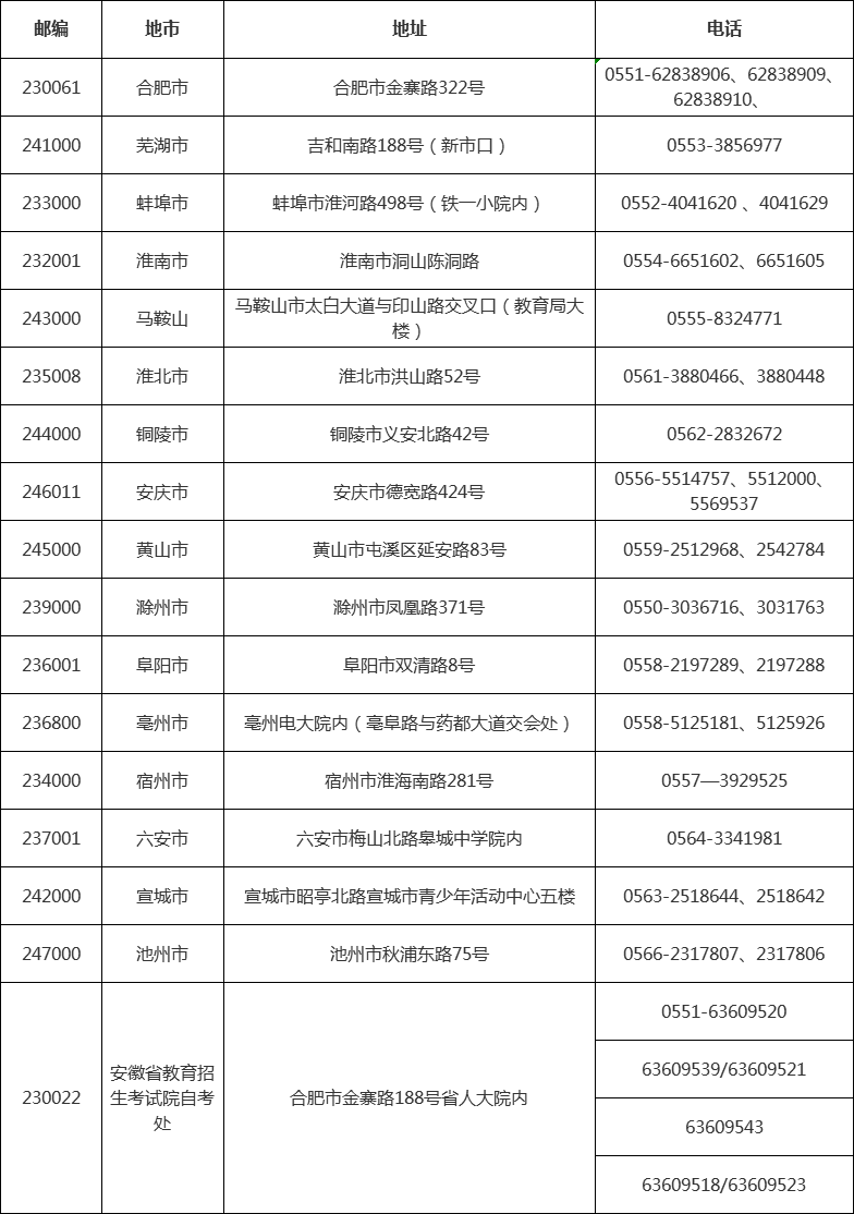 安徽省自考办联系方式一览表