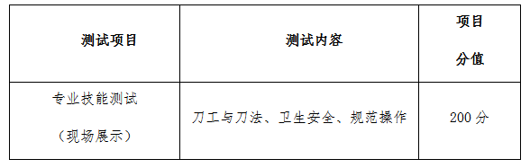 眉山職業(yè)技術(shù)學(xué)院2020年烹調(diào)工藝與營養(yǎng)專業(yè)技能測試大綱1.png