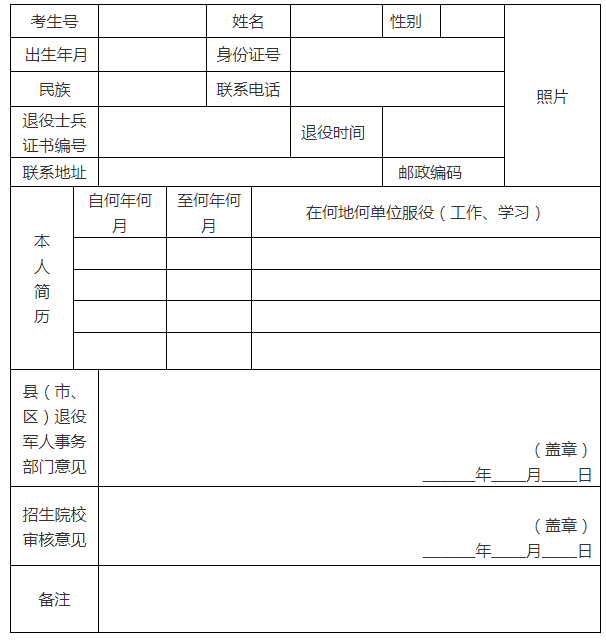 江蘇省2020年高職院校提前招生退役士兵考生資格審核表.png