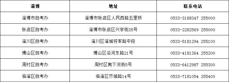 山东省自考办联系方式一览表
