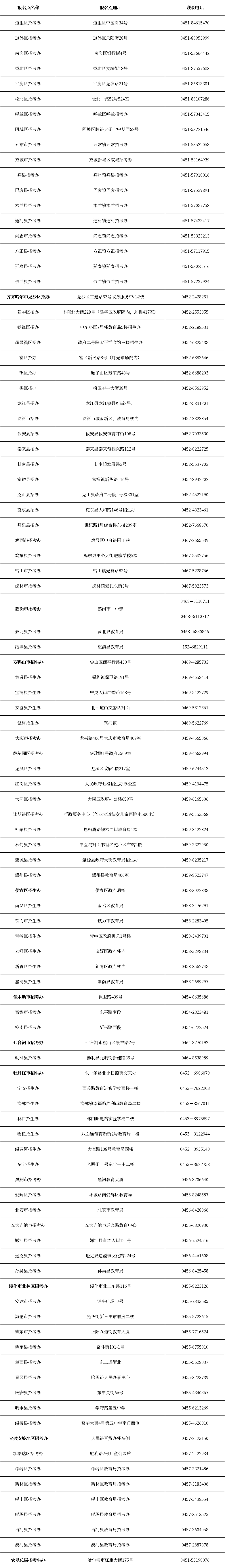 黑龙江省自考办联系方式一览表