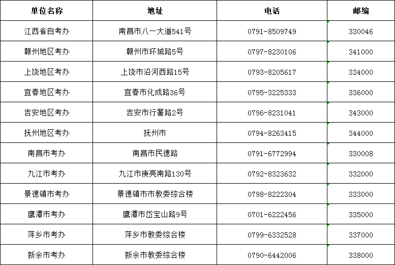 江西省自考办联系方式一览表