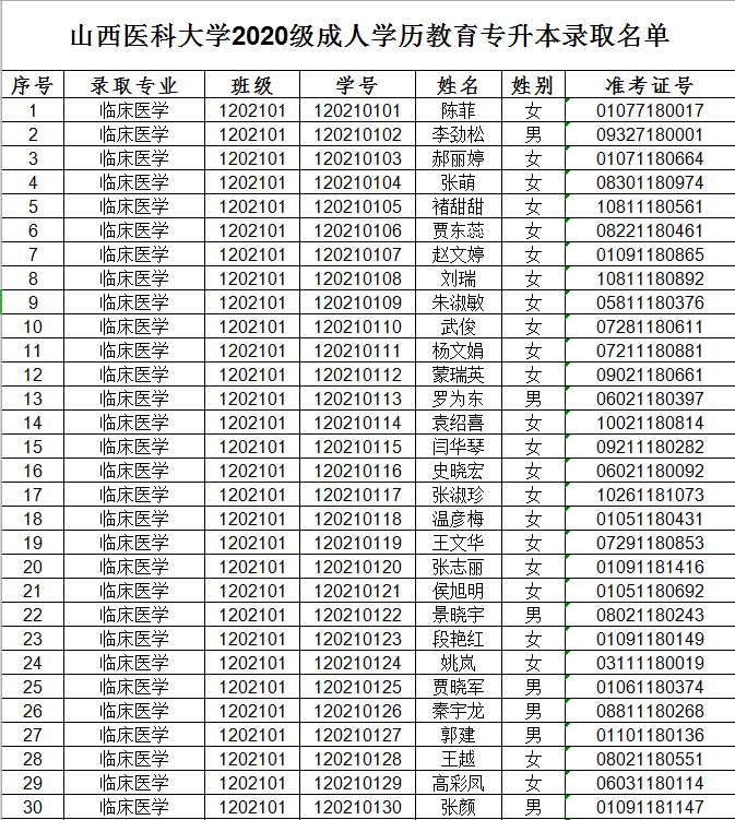 山西医科大学2020级成人高考专升本录取名单.png