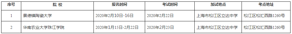 2020年在上海设点组织艺术类专业考试的外省市本科院校信息一览表.png