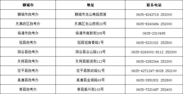 山东省自考办联系方式一览表