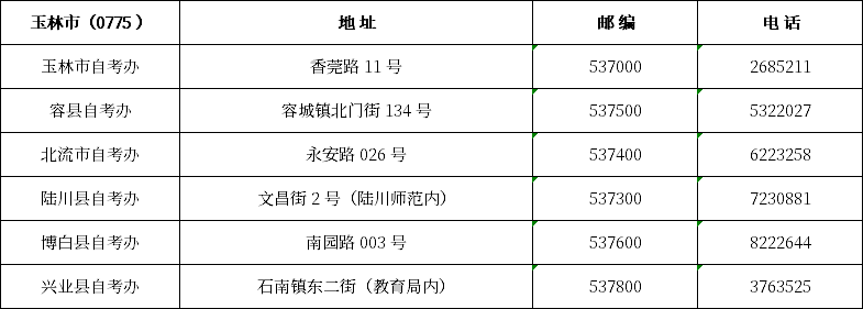 广西区市县自考办联系方式一览表