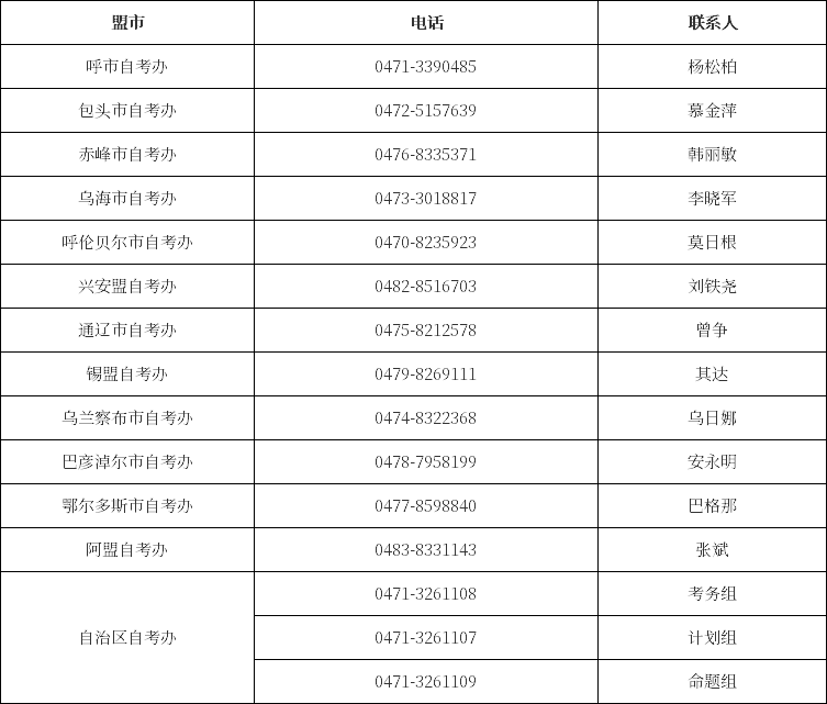 黑龙江各盟市自考办联系方式一览表
