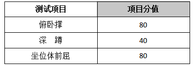 眉山職業(yè)技術(shù)學(xué)院2020年健身指導(dǎo)與管理專業(yè)單招綜合面試測試大綱1.png