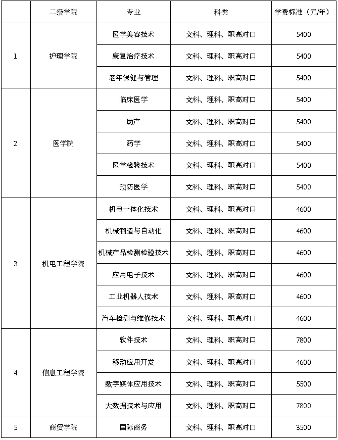 岳阳职业技术学院专业图片