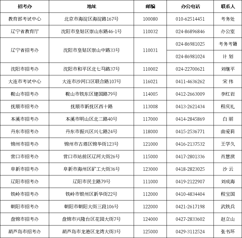 遼寧省自考辦聯(lián)系方式一覽表