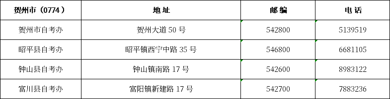 广西区市县自考办联系方式一览表