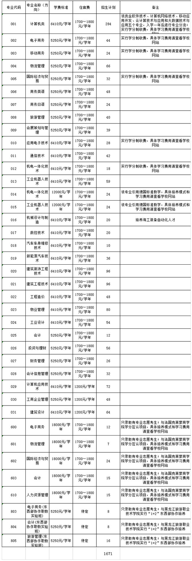 广东科学技术职业学院2020年学考计划（理科）.jpg