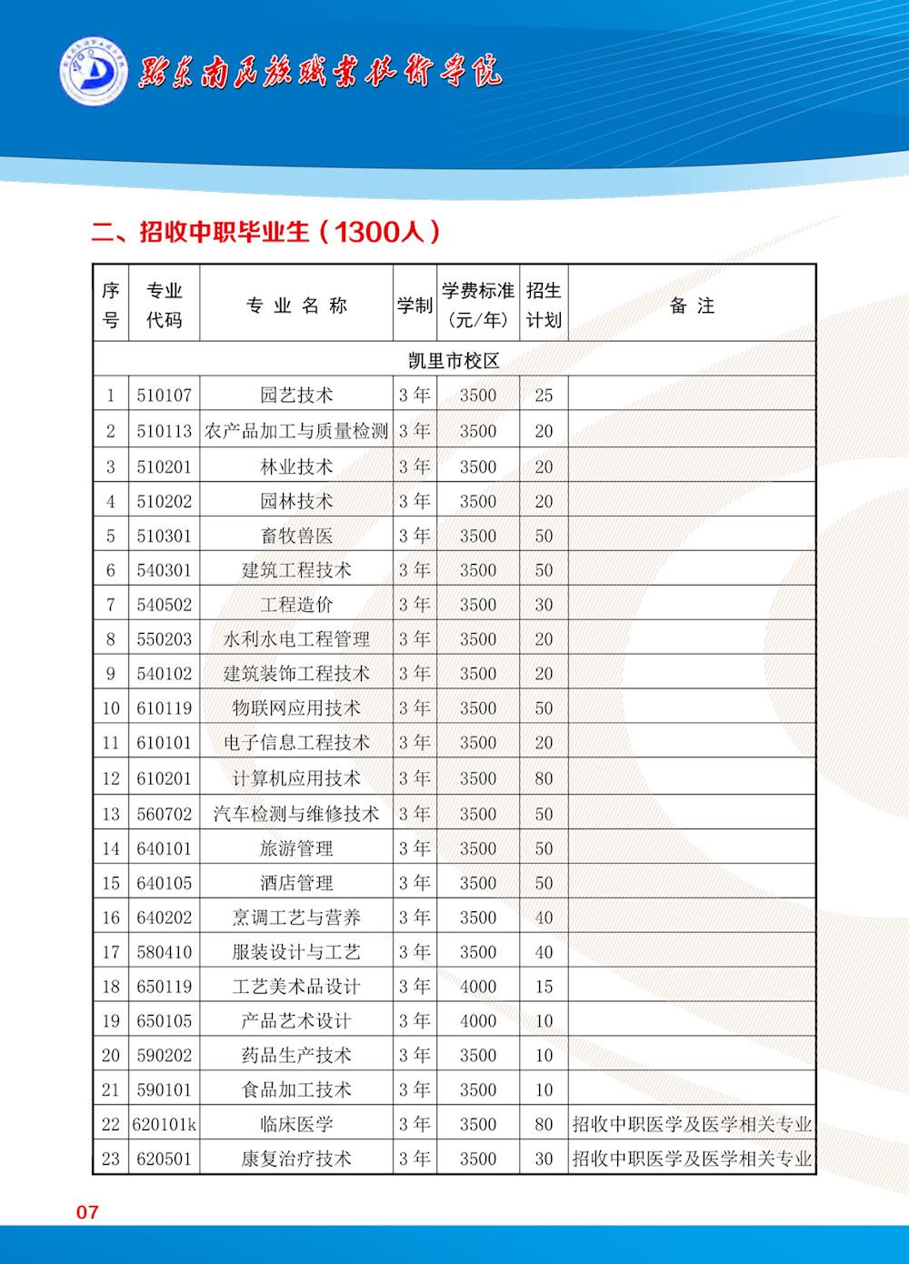 专业及计划3.jpg