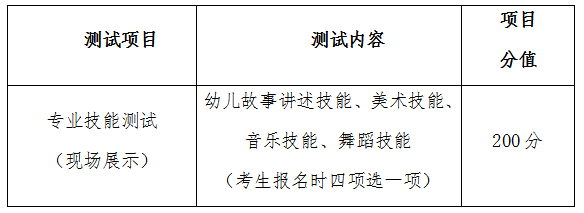 眉山職業(yè)技術(shù)學(xué)院2020年學(xué)前教育專業(yè)單招專業(yè)技能測試大綱1.png