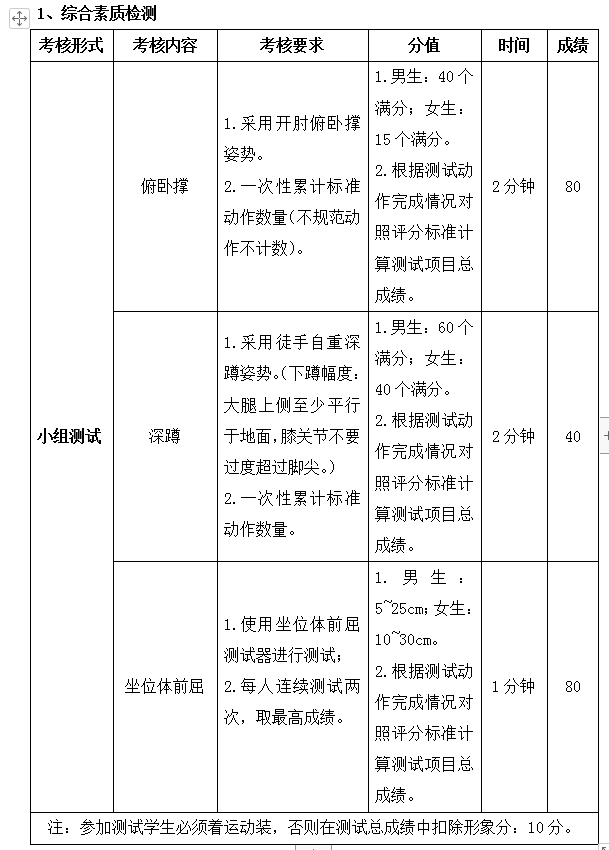 眉山職業(yè)技術(shù)學(xué)院2020年健身指導(dǎo)與管理專業(yè)單招綜合面試測試大綱2.png