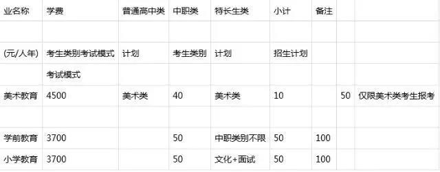 四川省有教育类专业的单招院校10.jpg