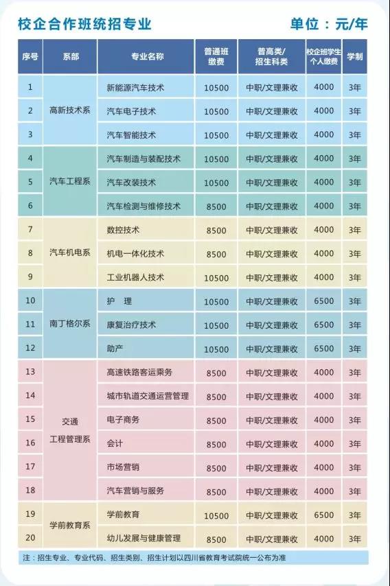 2020四川希望汽车职业学院单招指南3.jpg