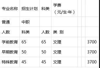 四川省有教育类专业的单招院校8.jpg