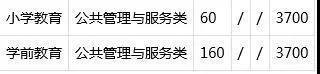 四川省有教育类专业的单招院校5.jpg