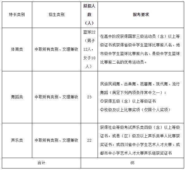 2020年成都职业技术学院单招拟招专业计划3.JPG