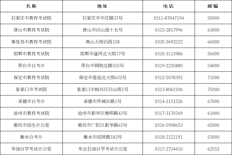 河北省自考办联系方式一览表