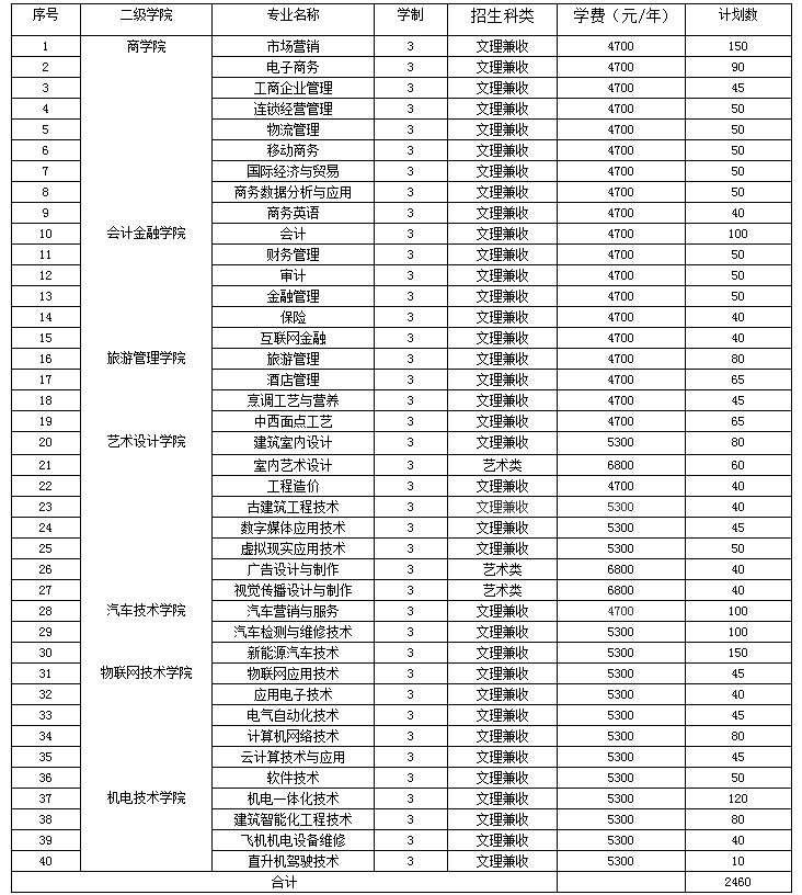 无锡商业职业技术学院2020年提前招生简章1.JPG