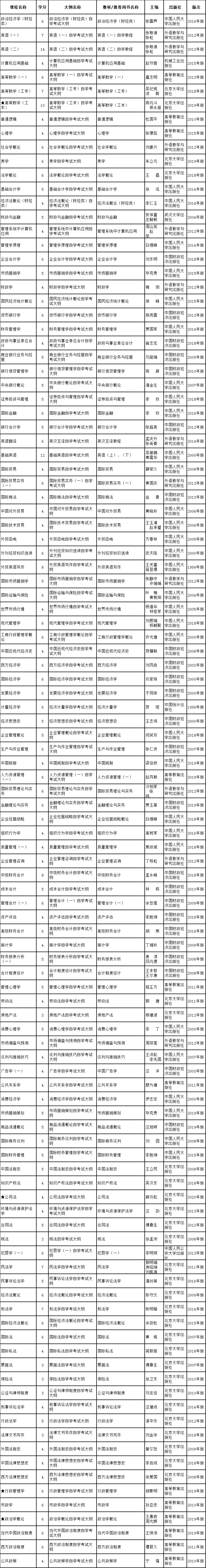 海南省2020年自考统考课程考试大纲、教材目录