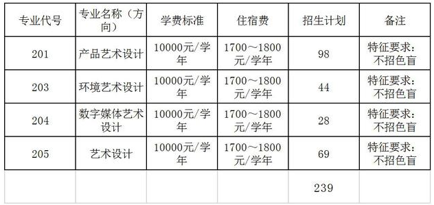 广东科学技术职业学院2020年学考计划(美术).png