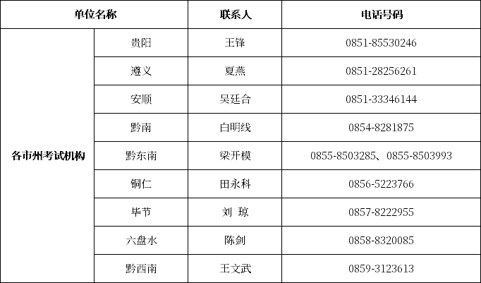 贵州自考办、自考院校联系方式一览表