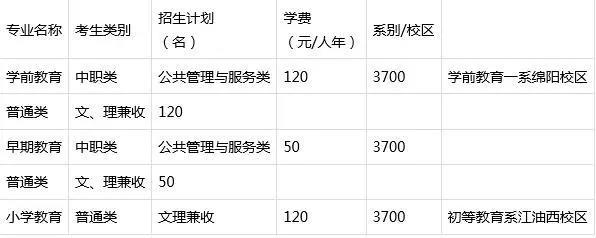 四川省有教育类专业的单招院校2.jpg