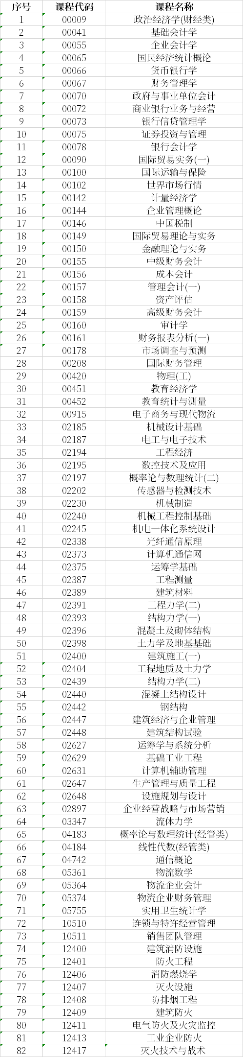 石家莊哪些自考課程允許使用計(jì)算器