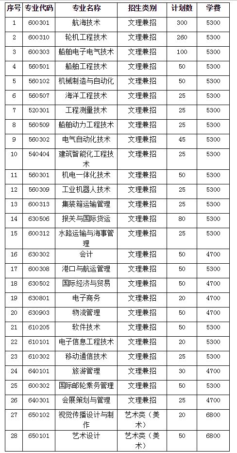 江蘇海事職業(yè)技術(shù)學(xué)院2020年高職院校提前招生簡章0.JPG