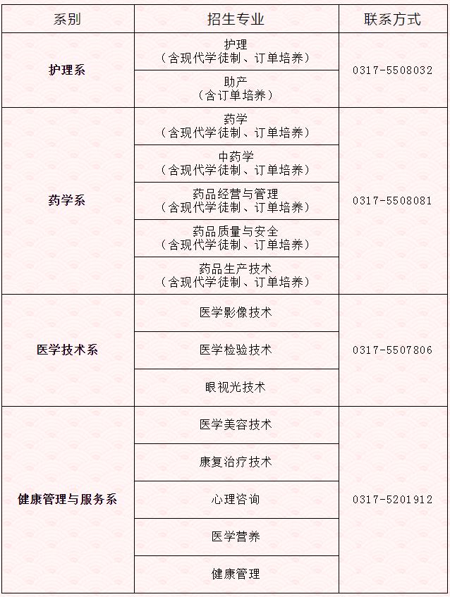 沧州医学高等专科学校2020年高职单独招生重要信息（报考指南）.JPG
