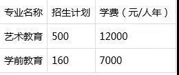 四川省有教育类专业的单招院校11.jpg