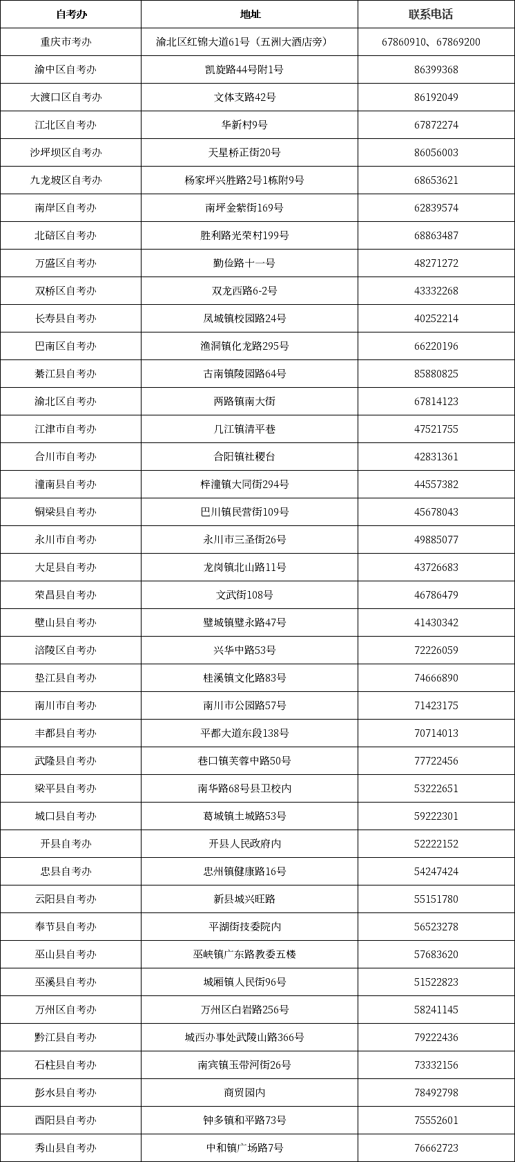 重庆自考办联系方式一览表